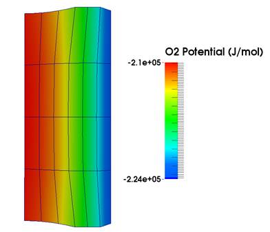 model showing Simulating oxygen behavior in a nuclear fuel pellet