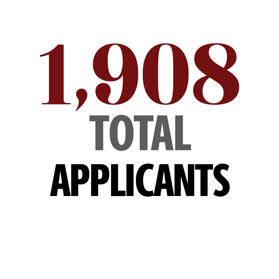 1908 total applicants