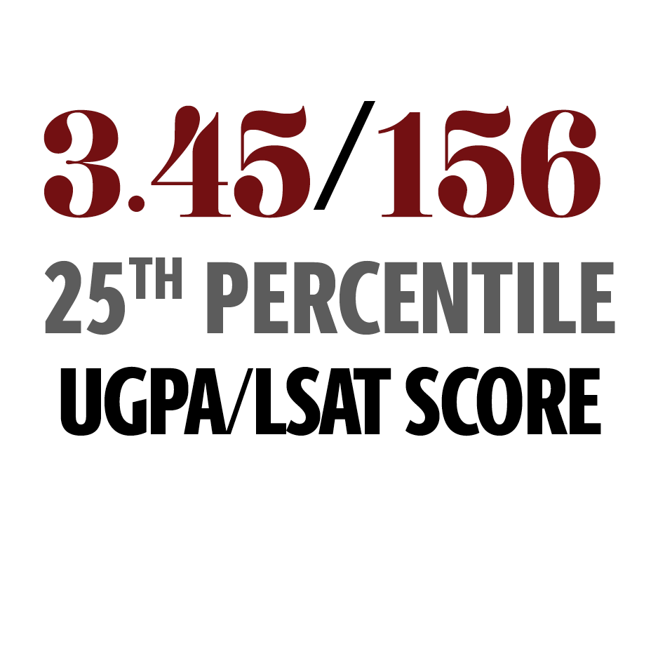 median ugpa score of 3.45 and lsat score of 156