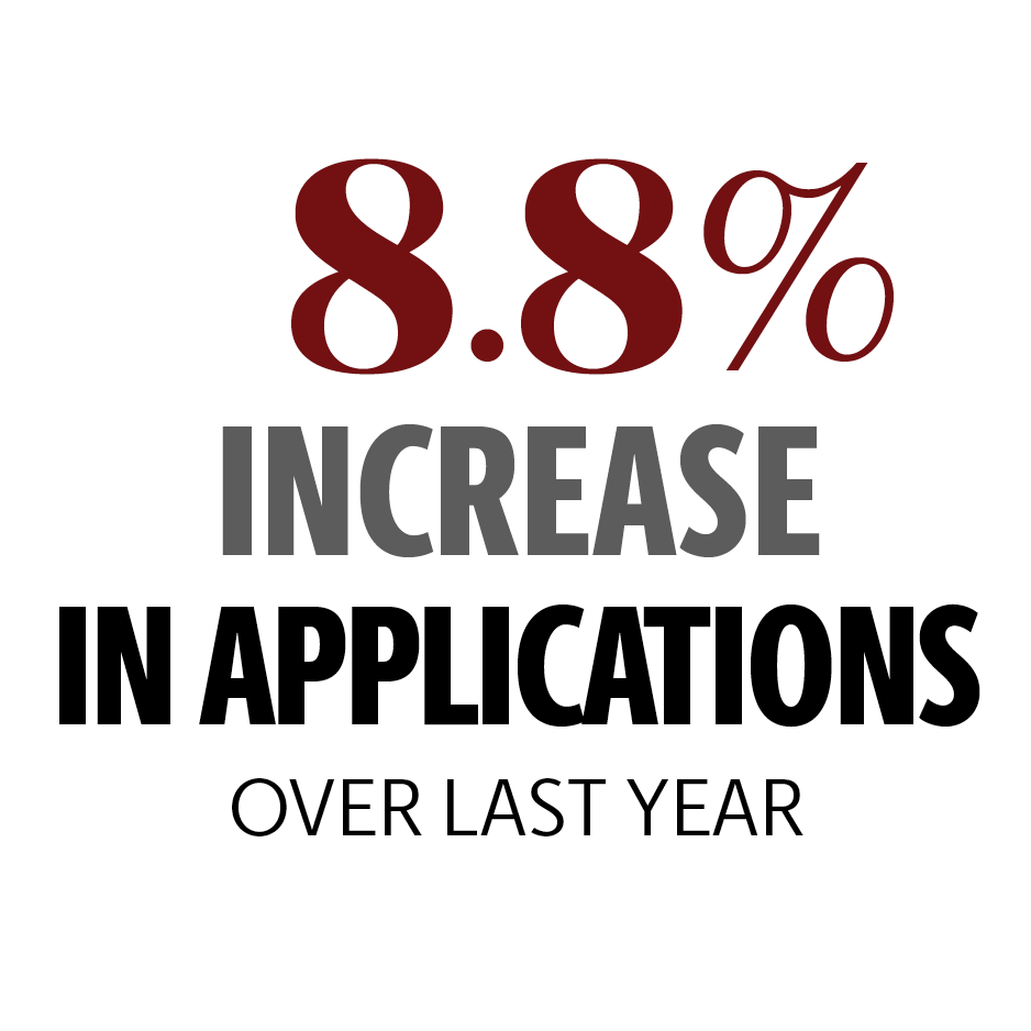 8.8% increase in applications from last year