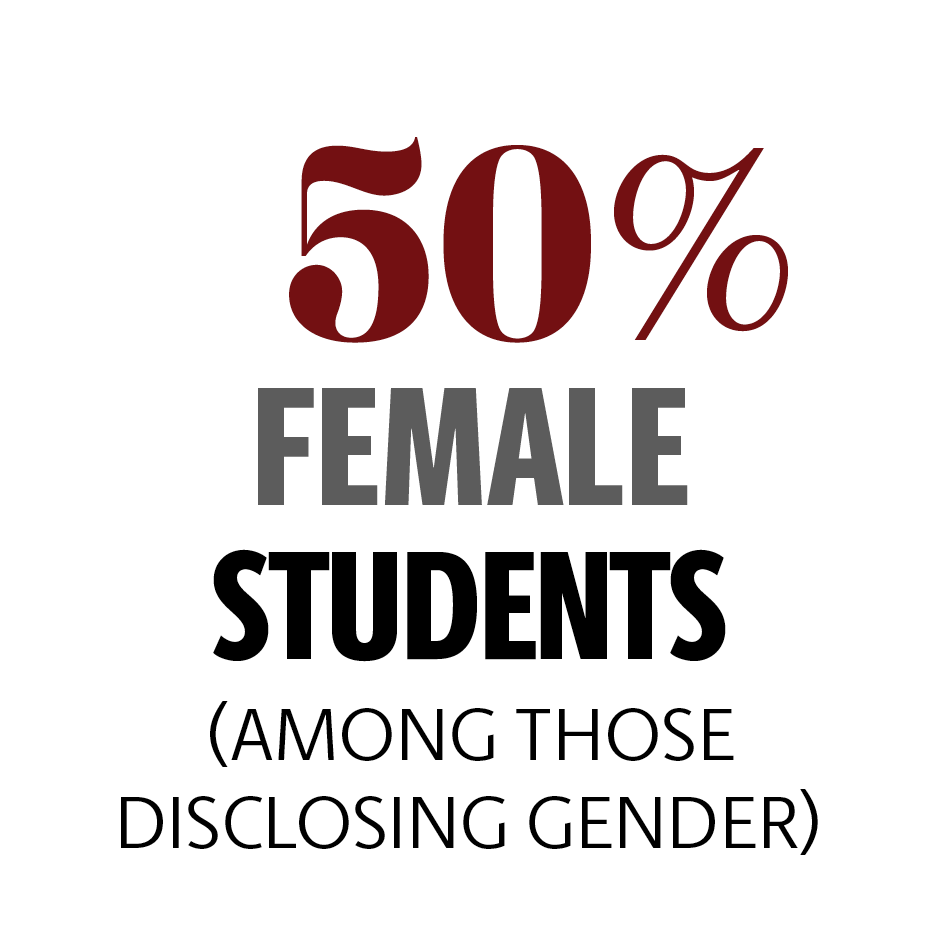 50% female students (of those who disclosed)