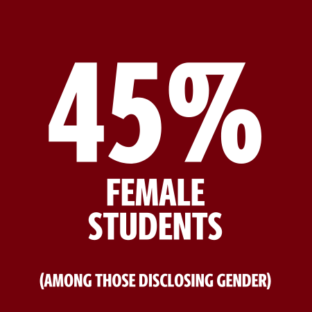 45% Female Students