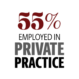 51% employed in private practice