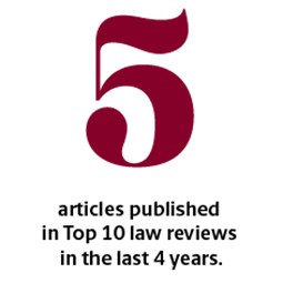 5 articles in Top 10 law reviews in 4 years.