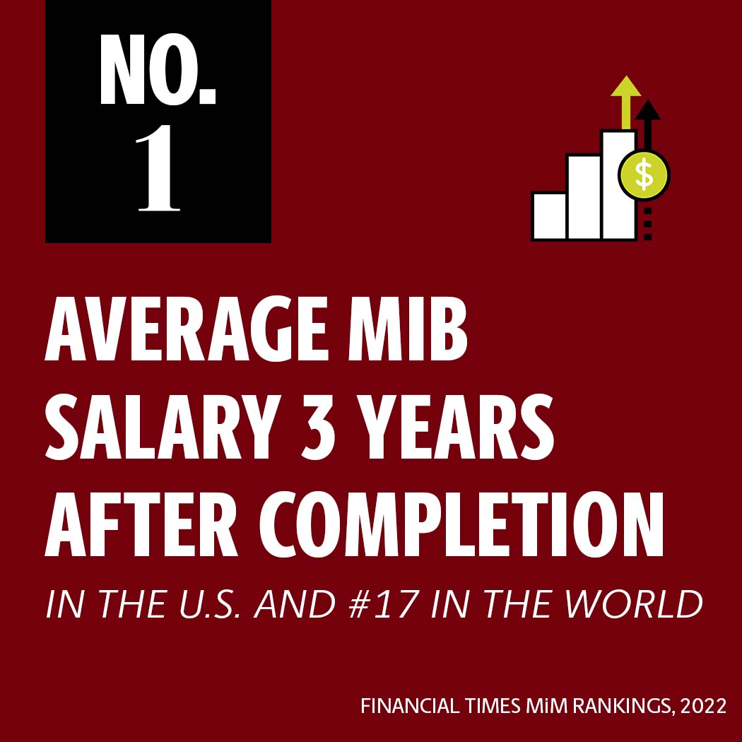 No. 1 MIB program in the U.S. for average salary 3 years after program completion and number 17 in the world (Financial Times MiM rankings 2022)