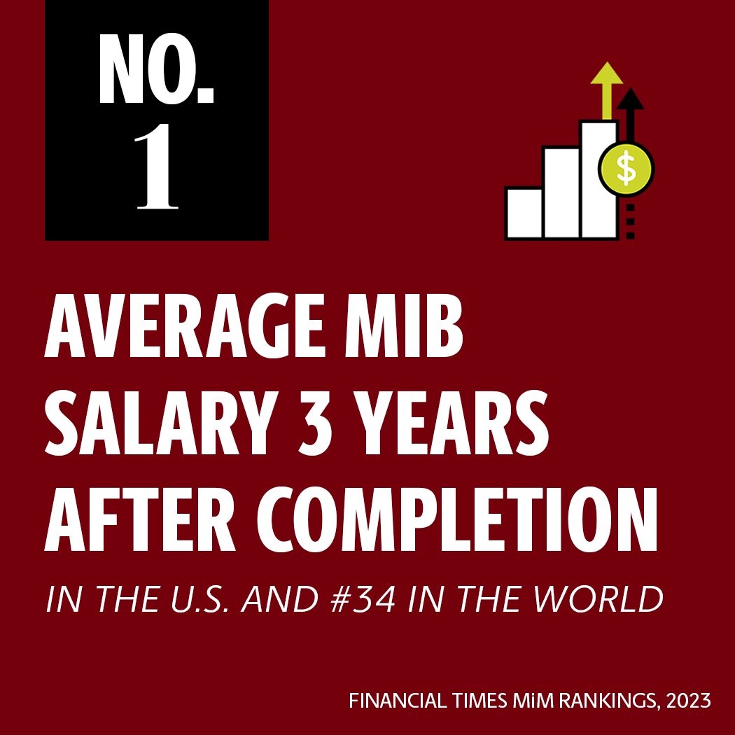 No. 1 MIB program in the U.S. for average salary 3 years after program completion and number 34 in the world (Financial Times MiM rankings 2023)