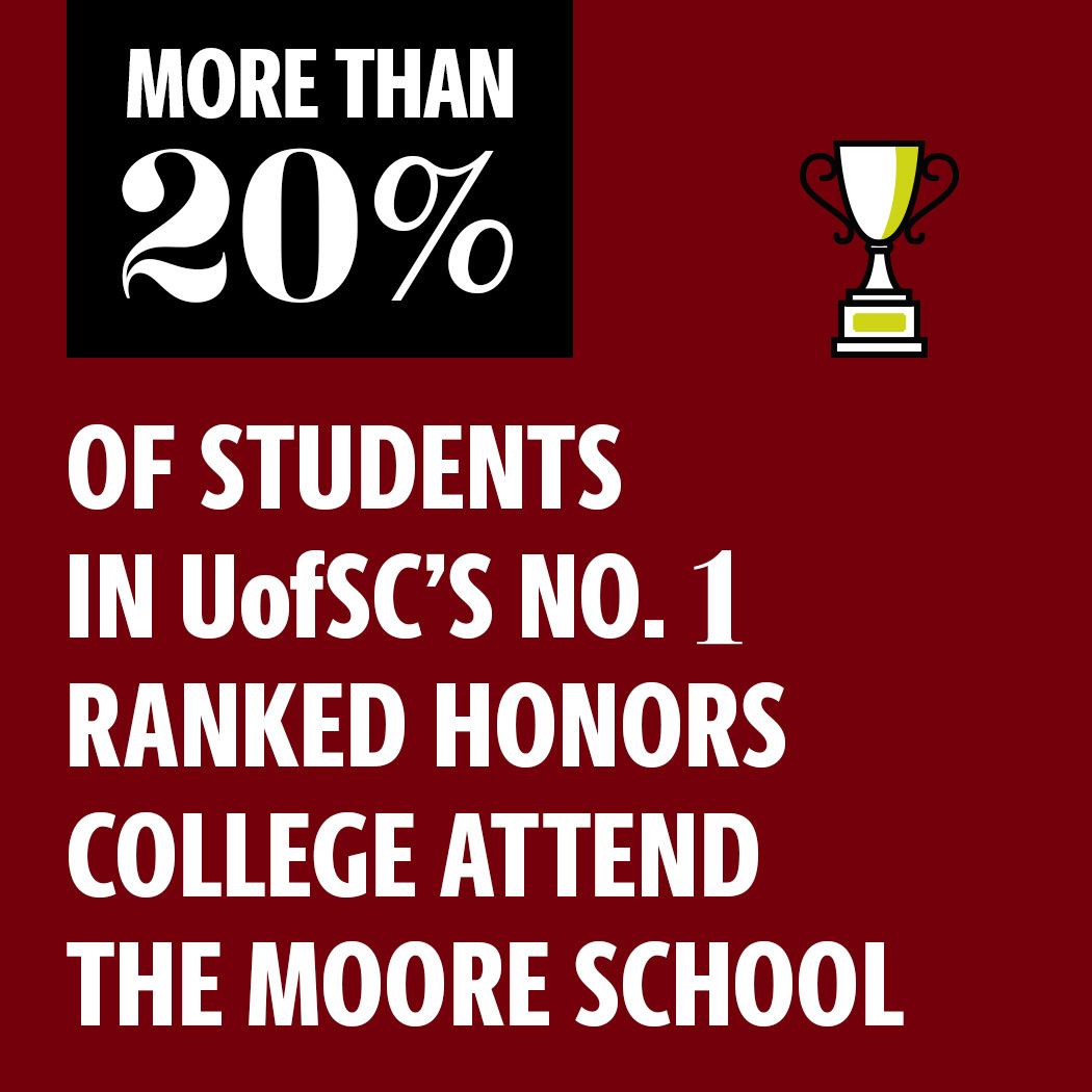 More than 20 percent of students in UofSC’s No. 1 ranked Honors College attend the Moore School