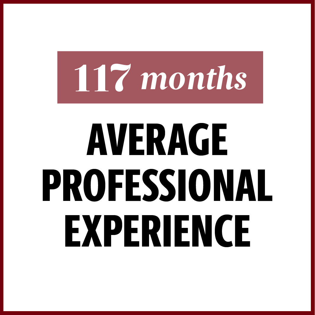 117 months average professional experience