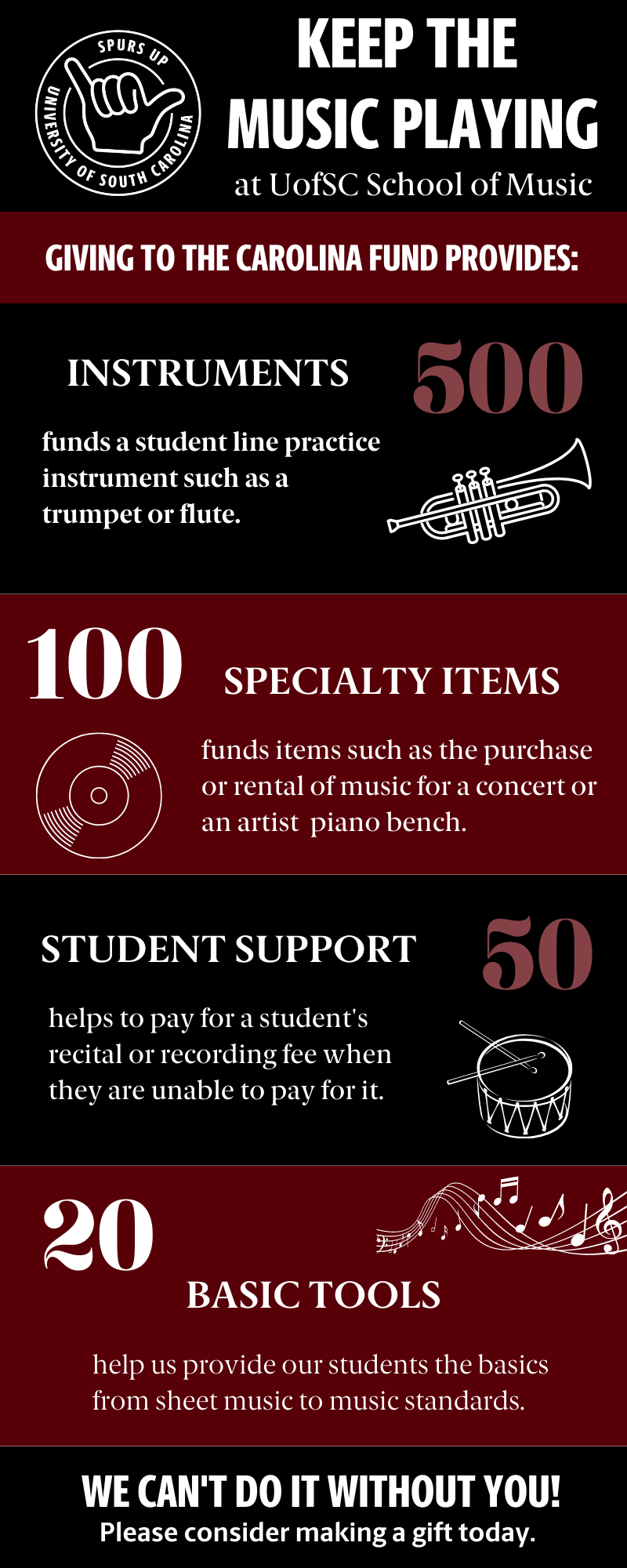 Giving to the Carolina Fund Provides infographic