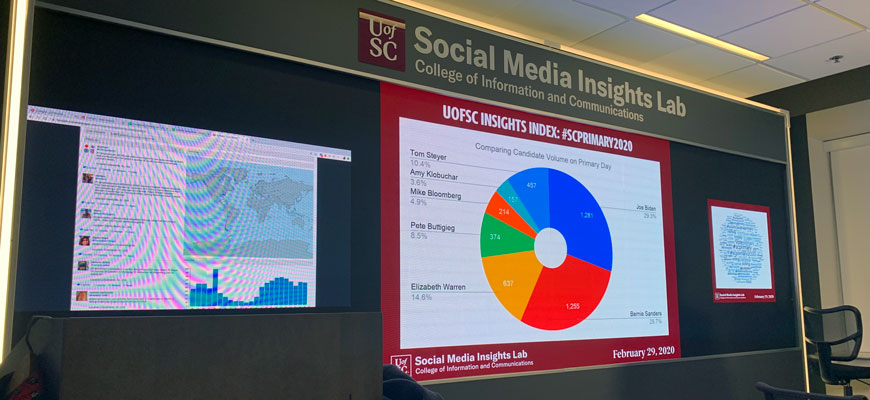 The Social Insights Lab displaying 3 screens. One is a live stream of twitter posts about the SC primary, the large screen in the middle is a pie chart comparing candidate social volume on primary day the third screen is a word cloud. Some of the biggest words are #SCprimary, vote, polls, and candidate names.